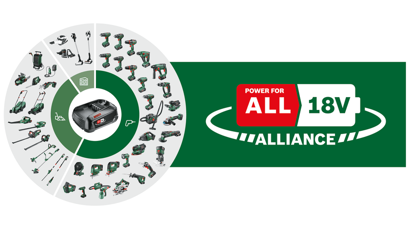 Bosch 18V Power For All Garden Tools